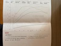 Usata Audi RS5 624 CV (458 kW) 2017 Grigio Coupé