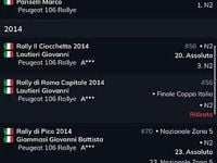 Usata Peugeot 106 143 CV (105 kW) 2002 Utilitaria