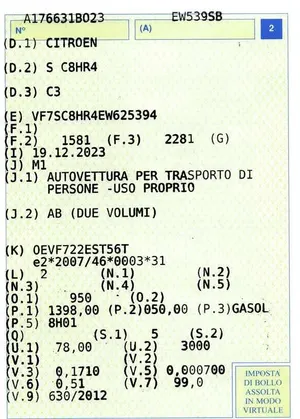 Usata Citroën C3