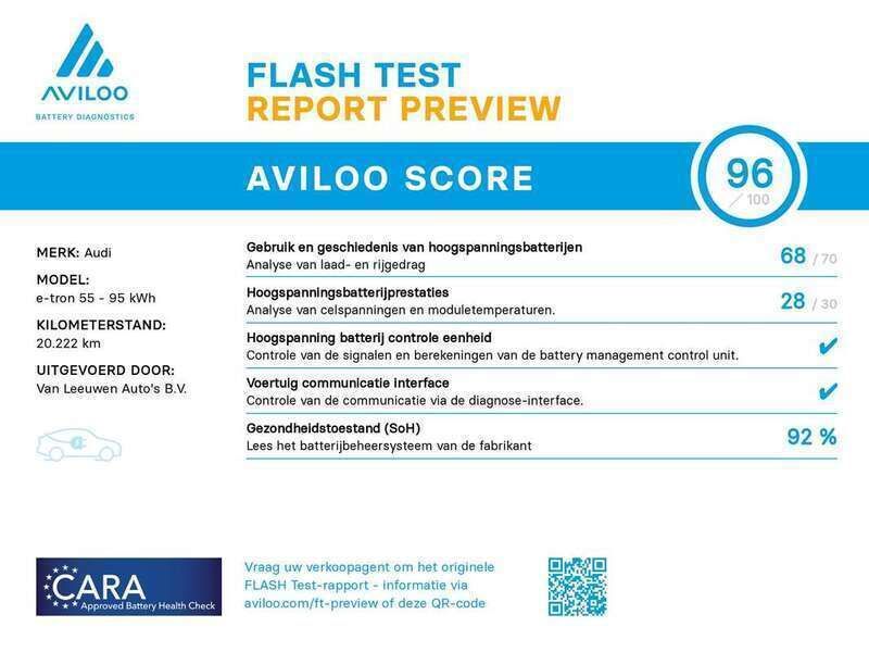 Afbeelding 2/3