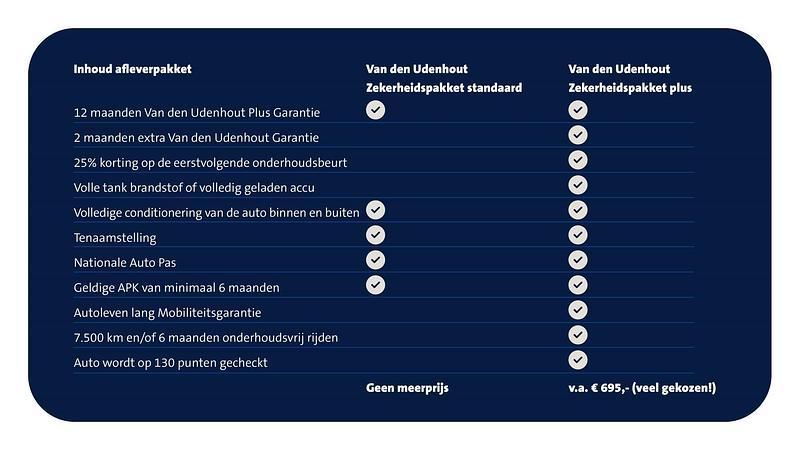 Afbeelding 2/2