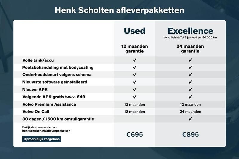 Grijs Gebruikt 2023 Volvo V60 Stationwagen | € 38.845 (Goede deal) - Afbeelding 1/2