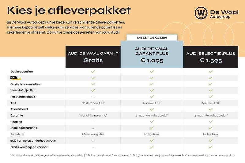 Afbeelding 3/3