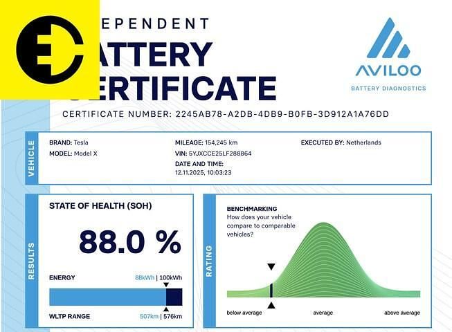 Occasion Tesla Model X 397 kW (541 PK) 2020 Wit SUV