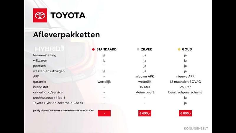 Occasion Toyota Yaris Hybrid Executive 116 PK (85 kW) 2021 Geel, metallic lak Hatchback