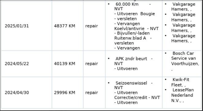 Afbeelding 2/3