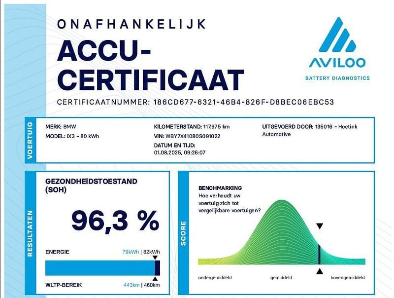 Afbeelding 3/4