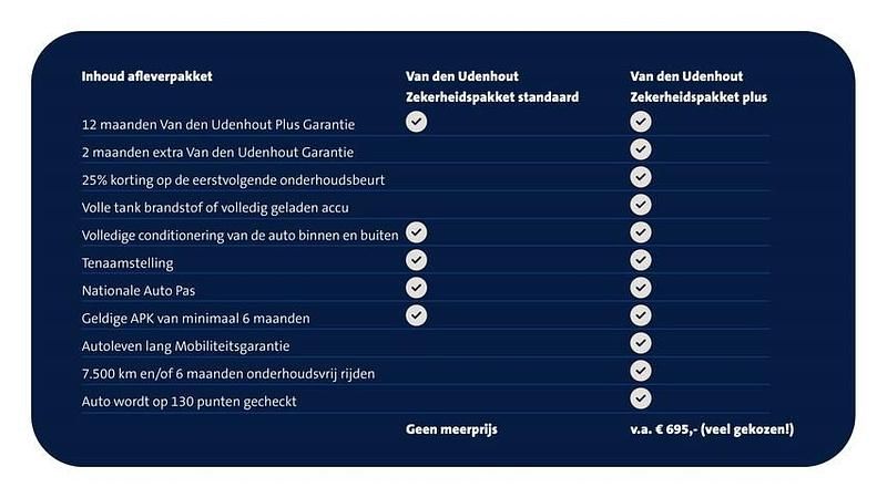 Occasion Audi A1 Sportback Proline 2024 Zwart Hatchback