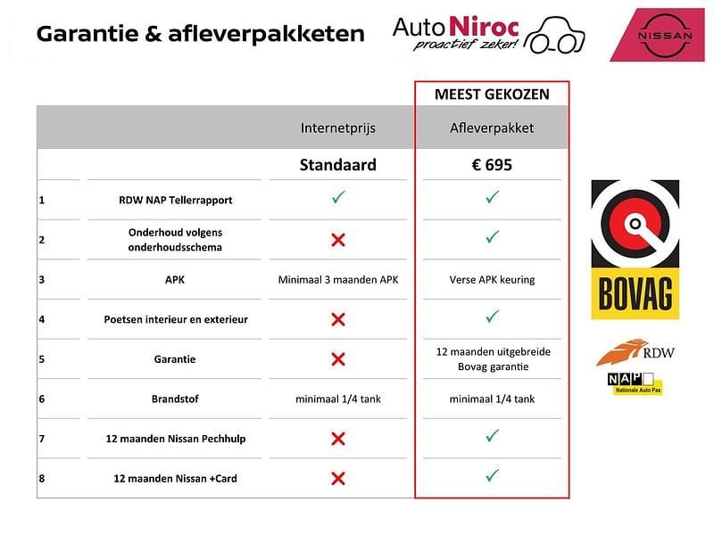 Afbeelding 2/3