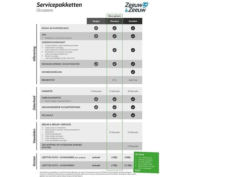 Blauw Nieuw 2024 Hyundai Bayon Premium SUV | € 27.950 (Goede deal) - Afbeelding 1/1