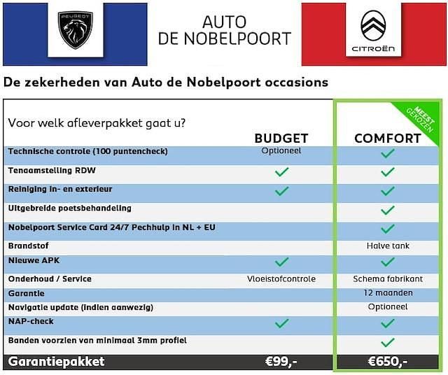 Occasion Renault Twingo Dynamique 71 PK (52 kW) 2015 Hatchback Hatchback