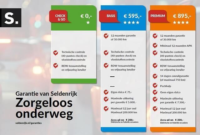 Grijs Gebruikt 2020 BMW 118 Sport Line Hatchback | € 17.900 (Goede deal) - Afbeelding 1/4