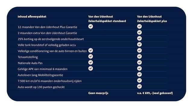 Afbeelding 2/2