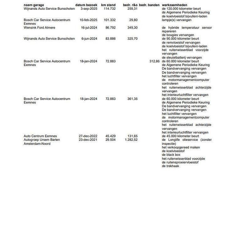 Occasion Kia e-Niro 77 kW (105 PK) 2020 SUV