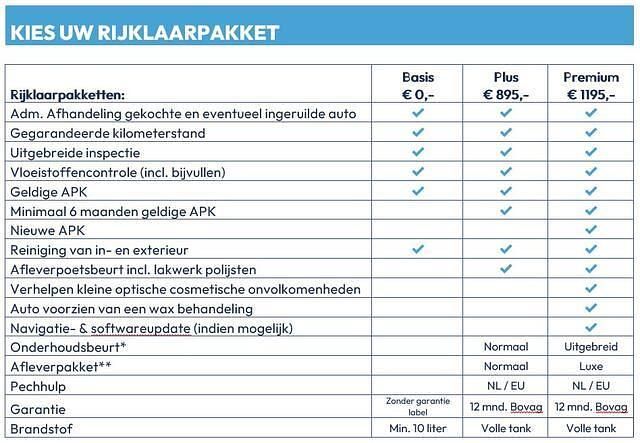Occasion Peugeot Rifter GT-line 131 PK (96 kW) 2022 Wit MPV