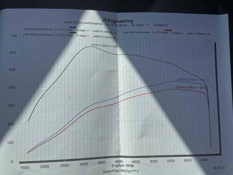 Occasion Audi RS Q3 Performance 368 PK (270 kW) 2016 Blauw SUV