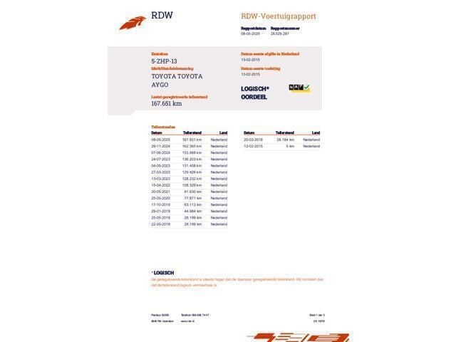 Wit Gebruikt 2015 Toyota Aygo X-play Hatchback | € 5.744 (Eerlijke prijs) - Afbeelding 1/1