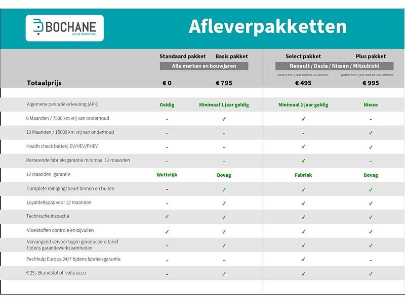 Afbeelding 2/2