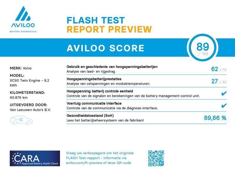 Afbeelding 2/3