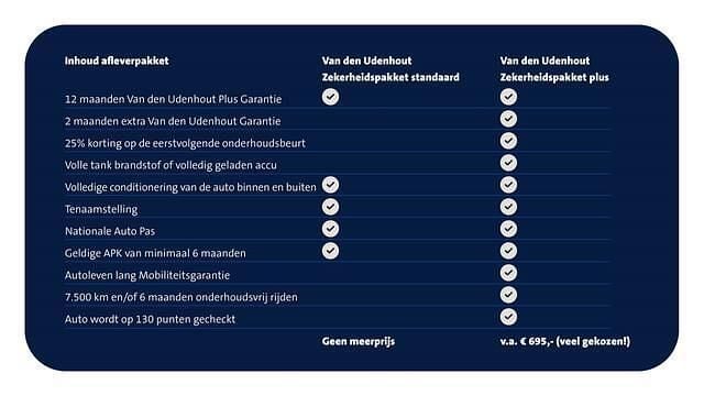Zwart Gebruikt 2023 Audi A3 Sportback Proline Hatchback | € 28.490 (Eerlijke prijs) - Afbeelding 1/1
