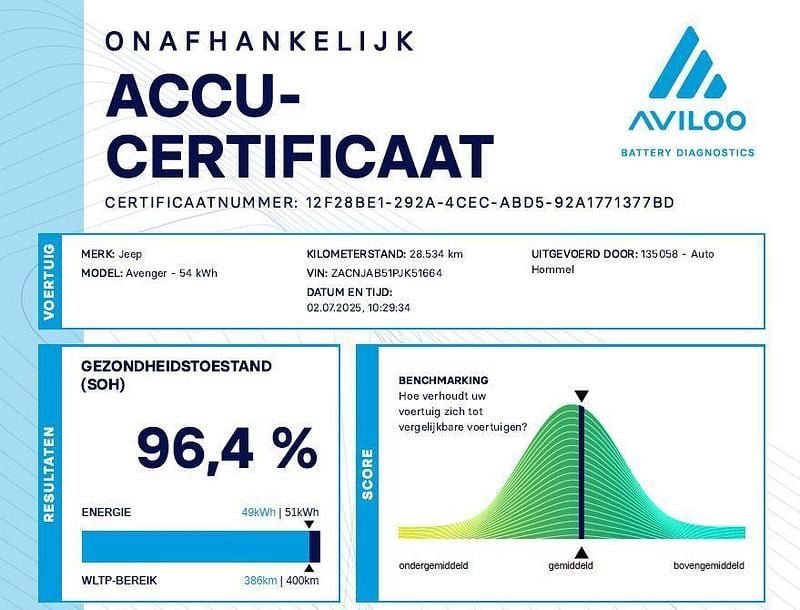 Afbeelding 3/4