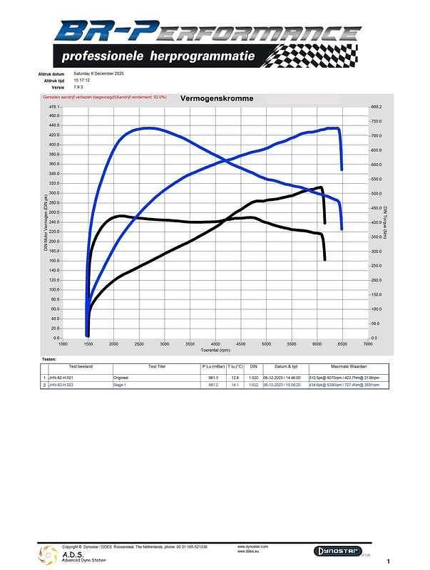 Occasion BMW 330e M Sport 435 PK (319 kW) 2020 Sedan