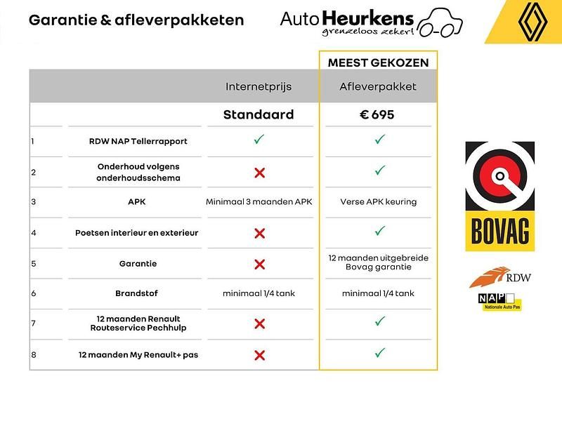 Wit Gebruikt 2023 Dacia Sandero Essentiel Hatchback | € 13.945 (Super prijs) - Afbeelding 1/1