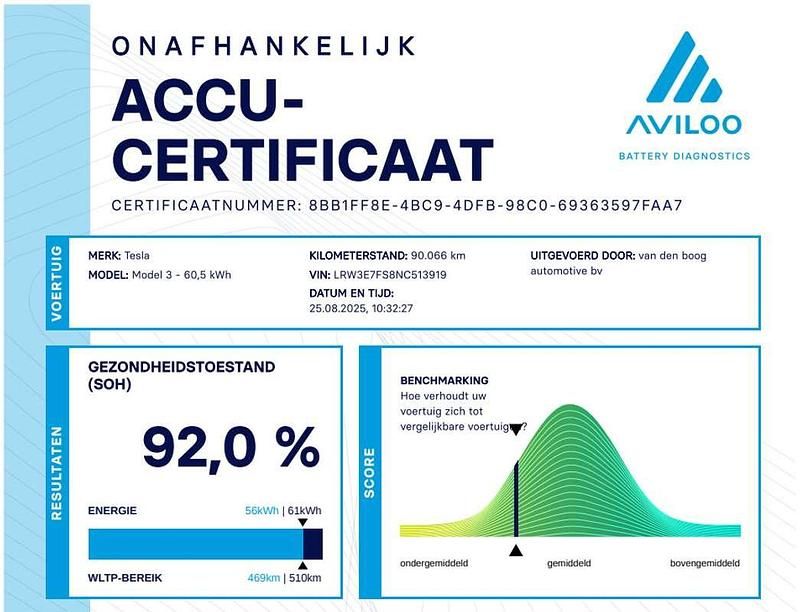 Afbeelding 2/3