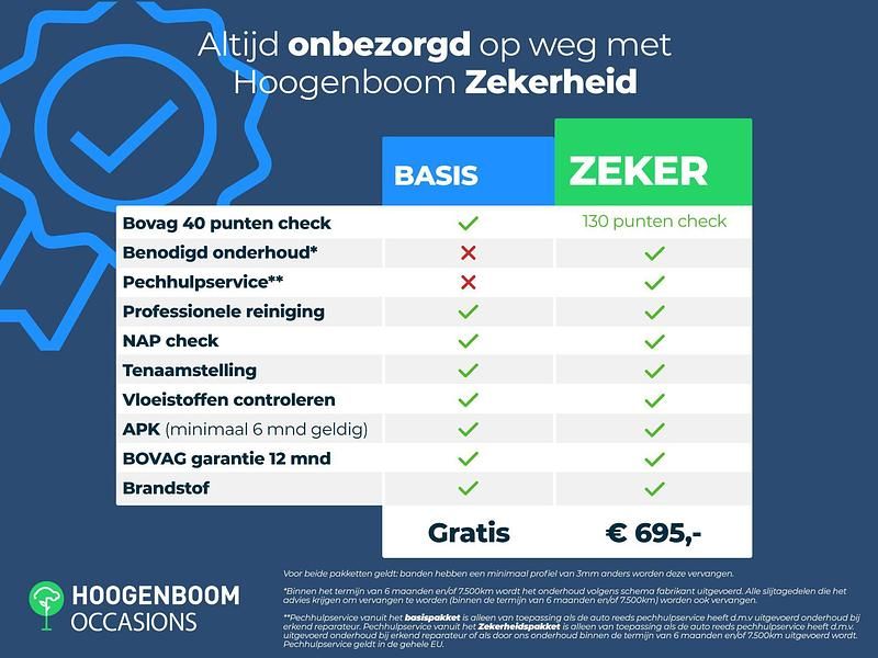 Afbeelding 2/3