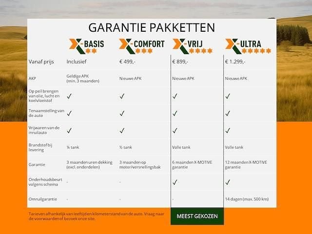 Occasion Porsche Panamera Sport Turismo 462 PK (339 kW) 2020 Grijs Stationwagen