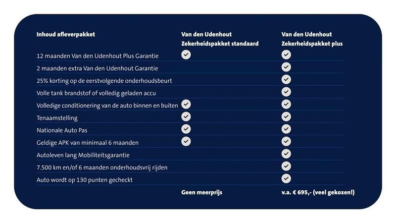 Afbeelding 2/3