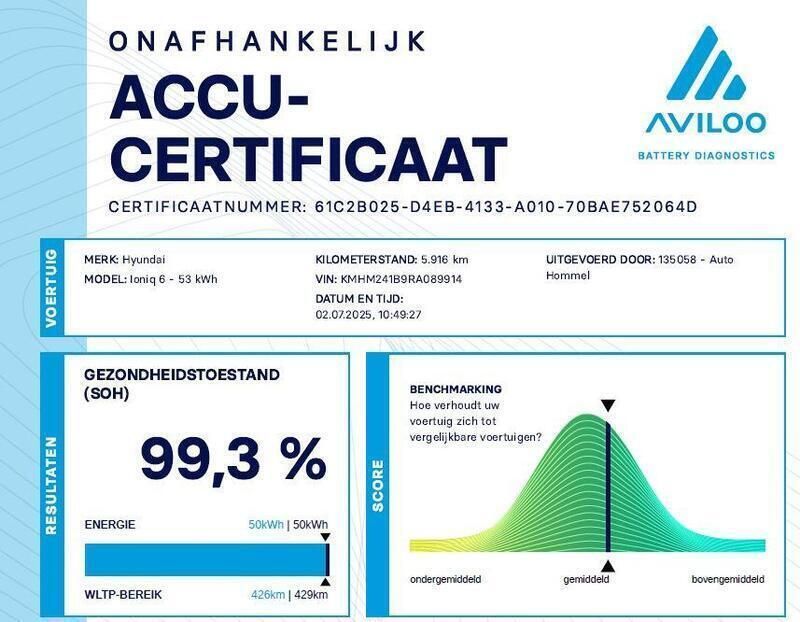Afbeelding 3/4