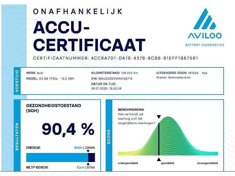 Occasion Audi A3 Business 204 PK (150 kW) 2022 Zwart Hatchback