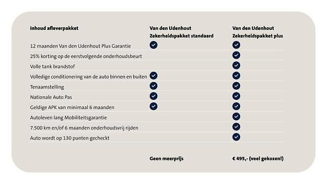 Zwart Gebruikt 2021 VW Polo Comfortline Hatchback | € 15.540 (Eerlijke prijs) - Afbeelding 1/1