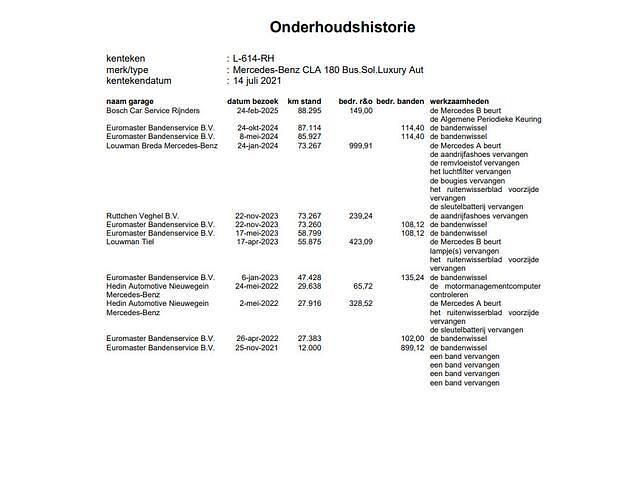 Occasion Mercedes CLA180 Business 136 PK (100 kW) 2021 Zwart Sedan