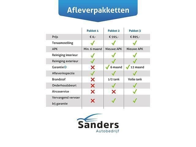 Afbeelding 2/2