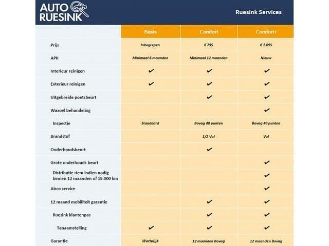 Occasion MG EHS Luxury 162 PK (119 kW) 2022 Zilver (metallic) SUV
