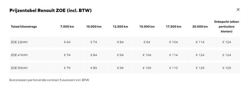 Ice white bc (ov369) Gebruikt 2019 Renault Zoe Zen Hatchback | € 9.440 (Super prijs) - Afbeelding 1/1