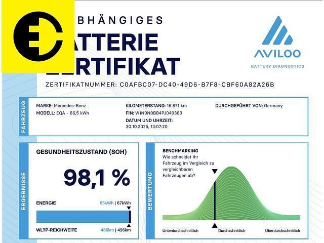 Occasion Mercedes EQA250 AMG line 139 kW (190 PK) 2022 Grijs SUV