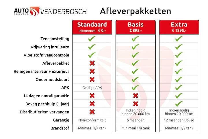Occasion Mitsubishi ASX 117 PK (86 kW) 2016 Bruin SUV