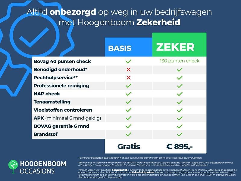 Wit Gebruikt 2023 VW up! Hatchback | € 12.950 (Eerlijke prijs) - Afbeelding 1/3