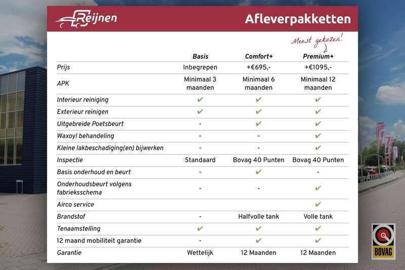Afbeelding 2/3