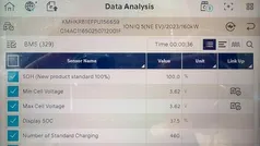 Grijs Gebruikt 2023 Hyundai Ioniq 6 Sedan | € 36.950 (Eerlijke prijs)