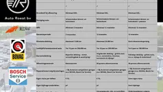 Gebruikt 2018 Opel Grandland X Ultimate SUV | € 13.950 (Eerlijke prijs)