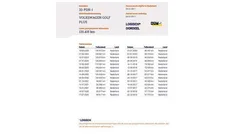 Grijs Gebruikt 2011 VW Golf Plus MPV | € 6.999 (Eerlijke prijs)