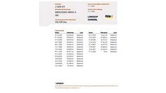 Zilver (metallic) Gebruikt 2020 Mercedes A180 Business Hatchback | € 19.934 (Eerlijke prijs)