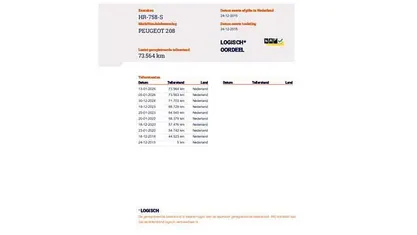 Grijs (metallic) Occasion 2015 Peugeot 208 Hatchback | € 7.780 (Eerlijke prijs)