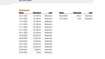 Wit (metallic) Gebruikt 2020 Renault Twingo Intens Hatchback | € 12.440 (Eerlijke prijs)