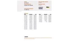 Gebruikt 2007 Daihatsu Sirion Hatchback | € 1.499 (Goede deal)