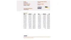 Oranje, metallic lak Gebruikt 2012 Ford C-MAX Titanium MPV | € 7.495 (Eerlijke prijs)